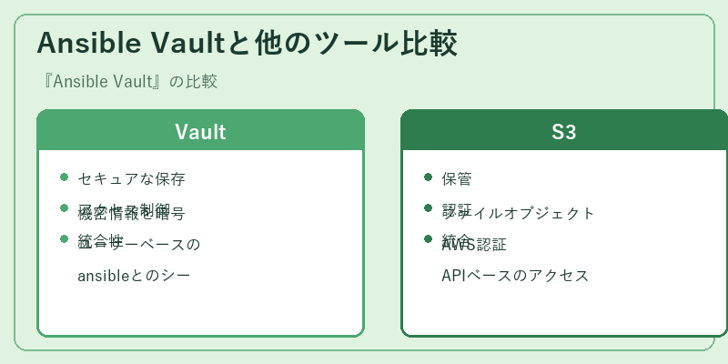 Ansible Vaultと他のツール比較