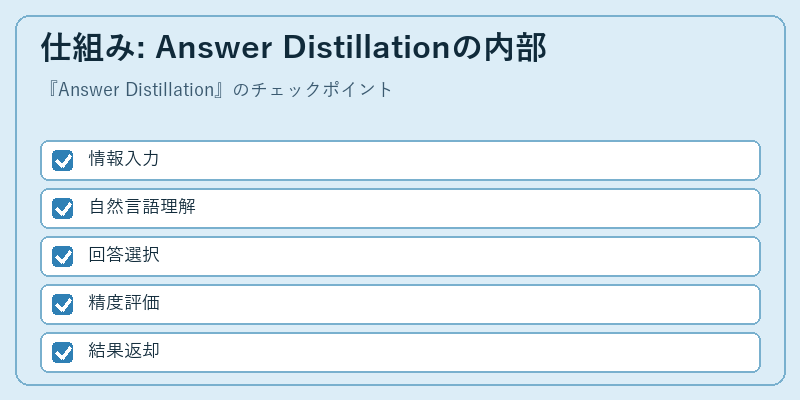 仕組み: Answer Distillationの内部