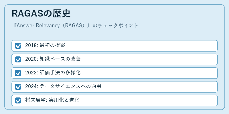 RAGASの歴史
