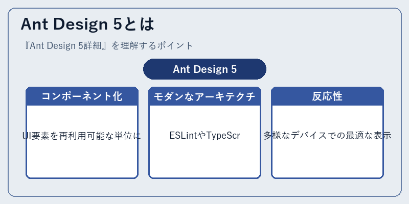 Ant Design 5とは