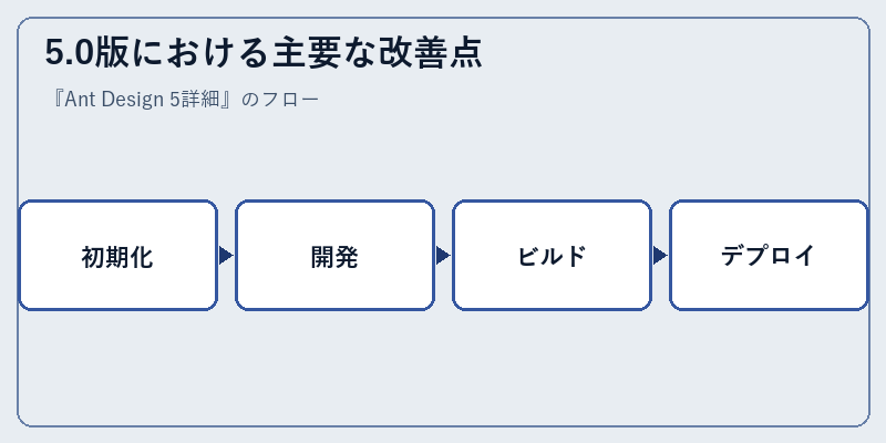5.0版における主要な改善点