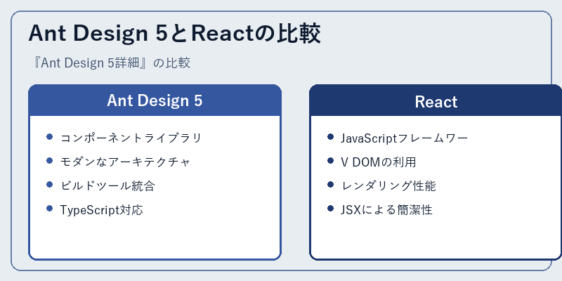 Ant Design 5とReactの比較