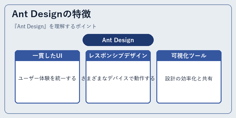 Ant Designの特徴