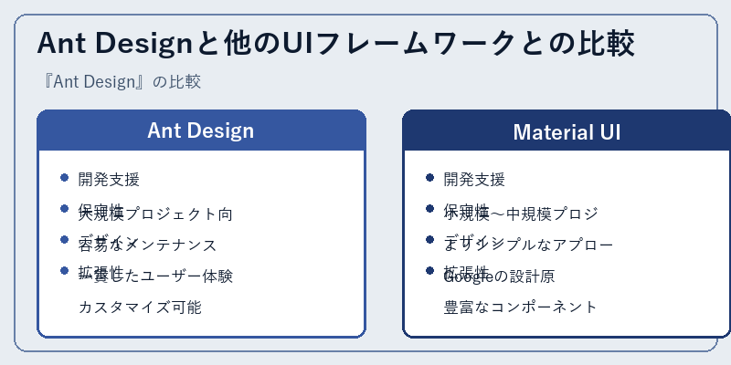 Ant Designと他のUIフレームワークとの比較