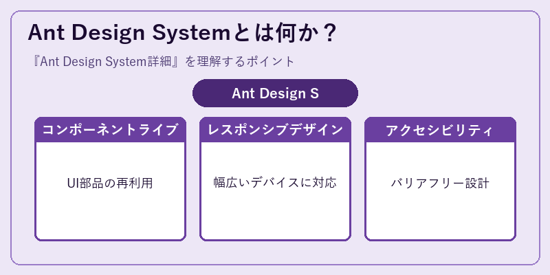Ant Design Systemとは何か?