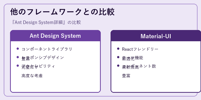 他のフレームワークとの比較