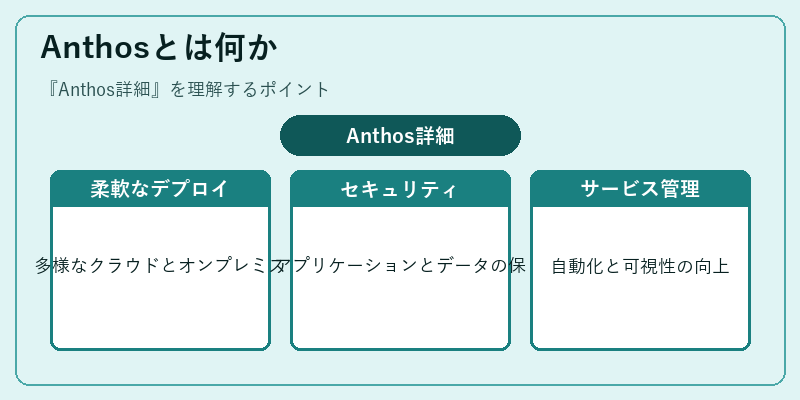 Anthosとは何か