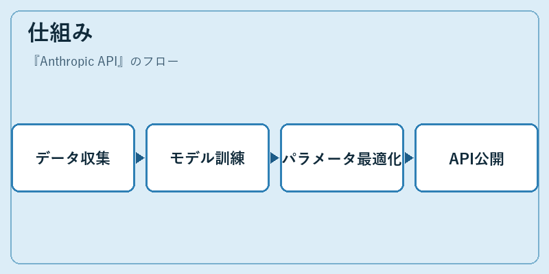 仕組み