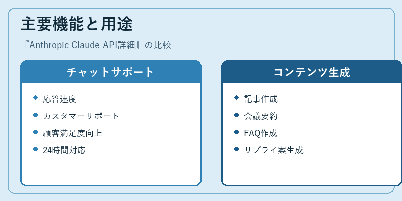 主要機能と用途