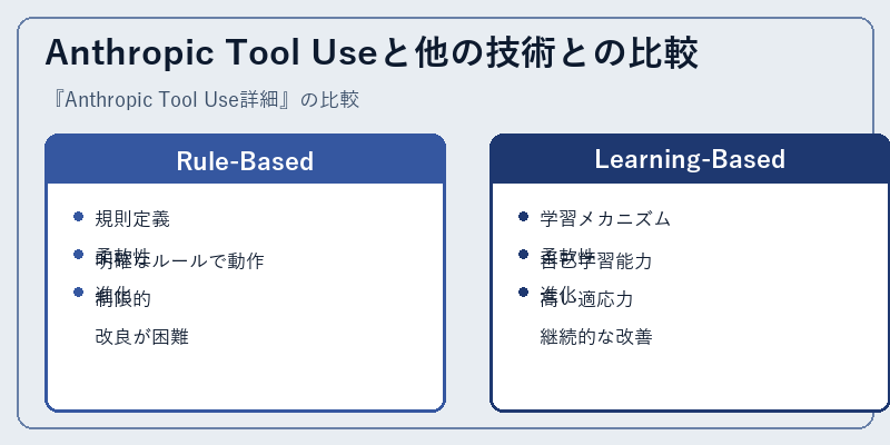 Anthropic Tool Useと他の技術との比較