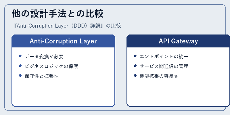 他の設計手法との比較