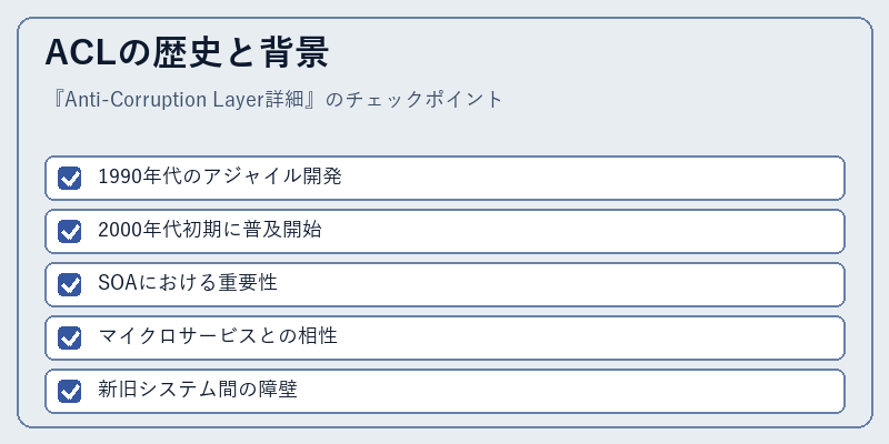 ACLの歴史と背景