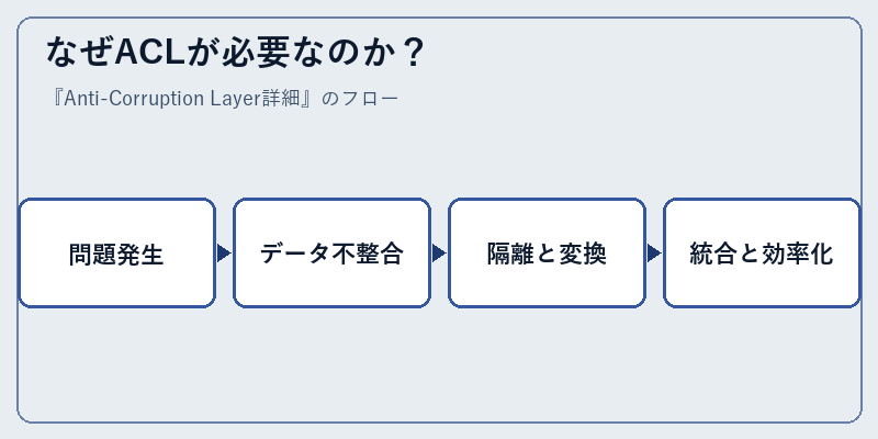 なぜACLが必要なのか?