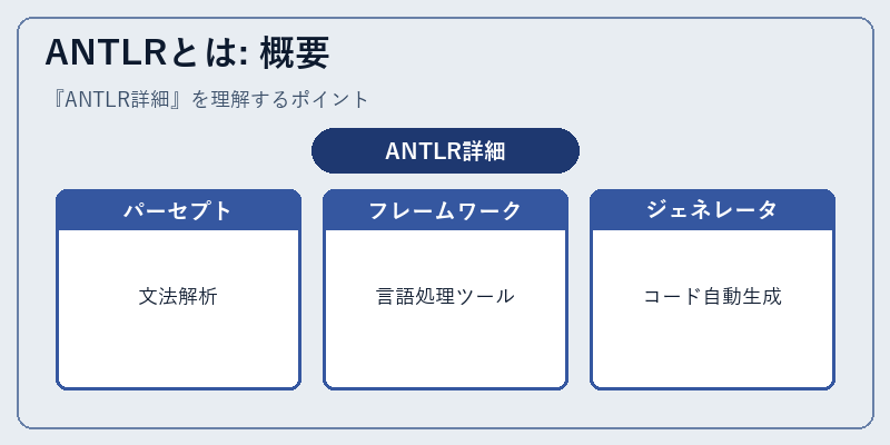 ANTLRとは: 概要