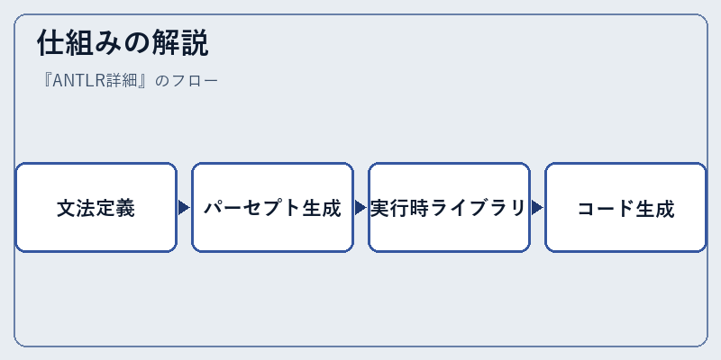 仕組みの解説