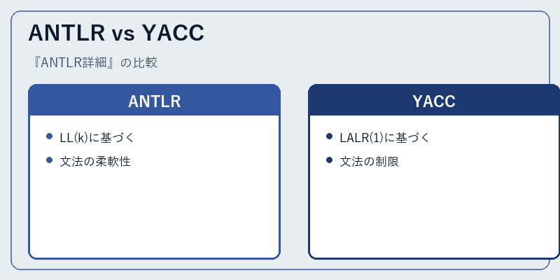 ANTLR vs YACC