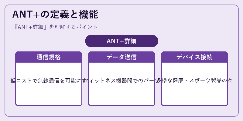 ANT+の定義と機能