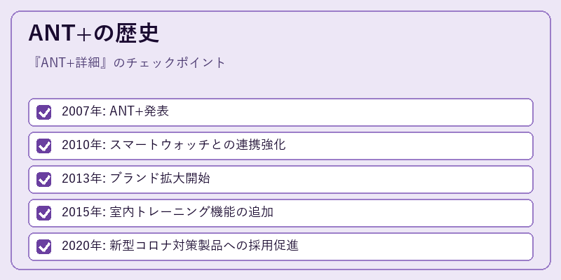 ANT+の歴史