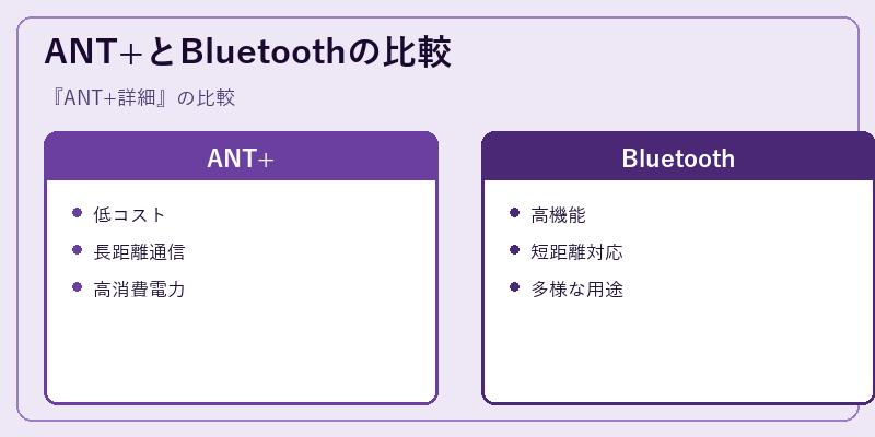 ANT+とBluetoothの比較