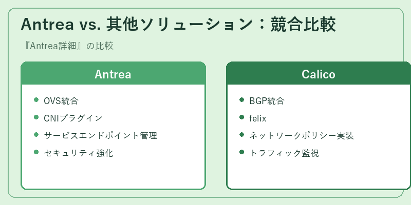 Antrea vs. 其他ソリューション：競合比較