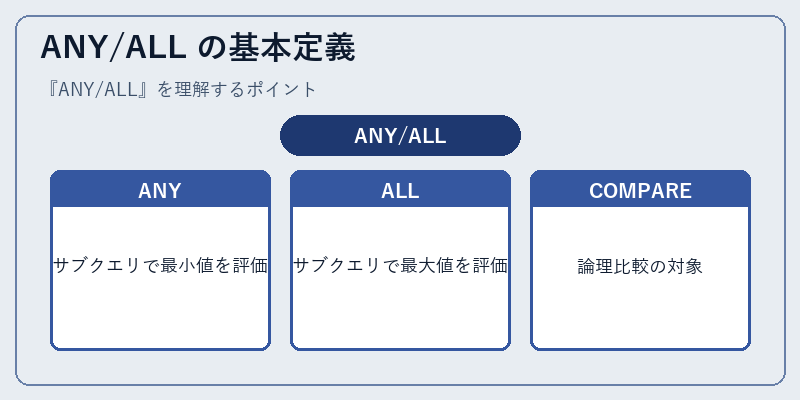 ANY/ALL の基本定義