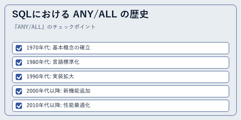 SQLにおける ANY/ALL の歴史
