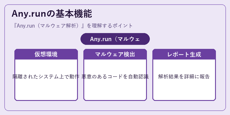Any.runの基本機能