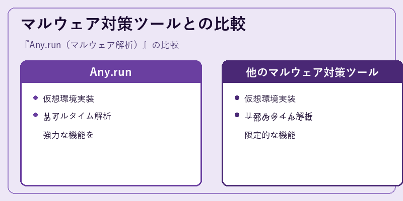 マルウェア対策ツールとの比較