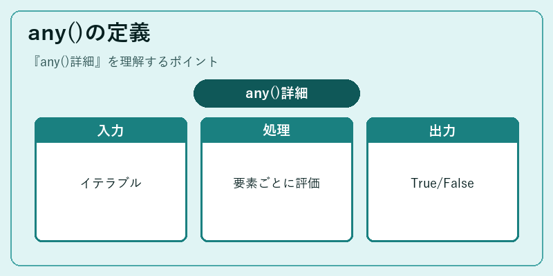 any()の定義