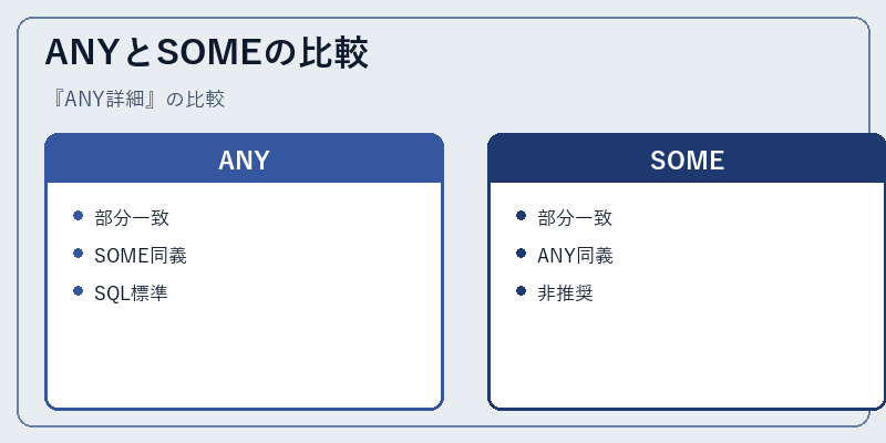 ANYとSOMEの比較