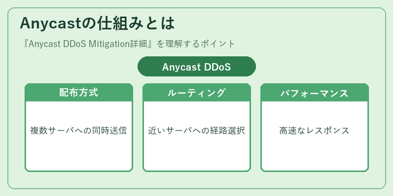 Anycastの仕組みとは