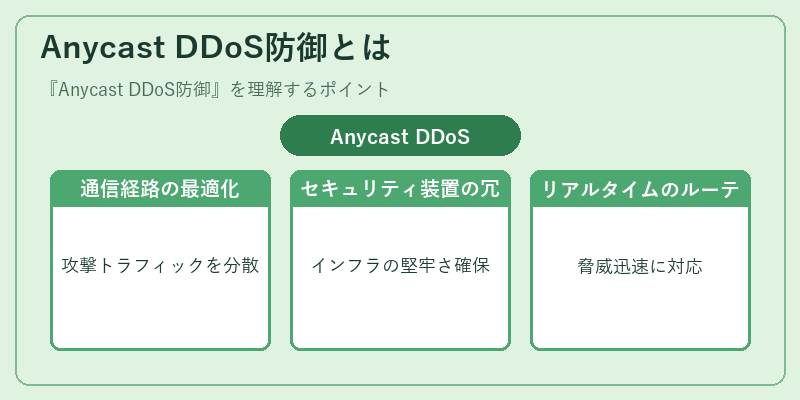 Anycast DDoS防御とは