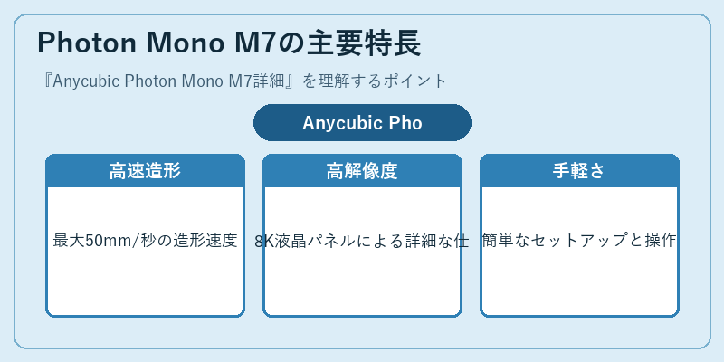 Photon Mono M7の主要特長
