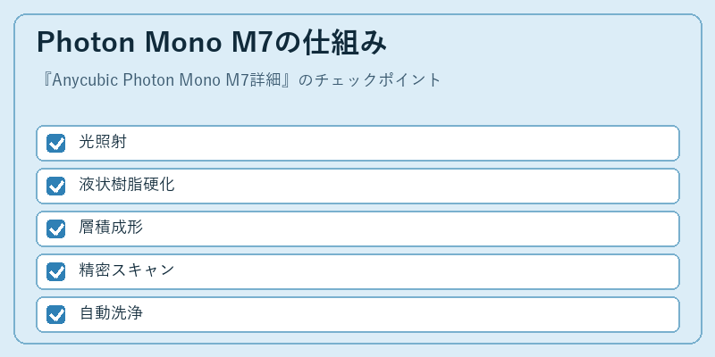 Photon Mono M7の仕組み