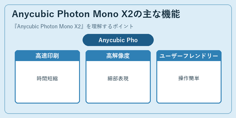 Anycubic Photon Mono X2の主な機能