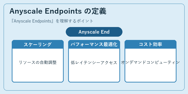 Anyscale Endpoints の定義