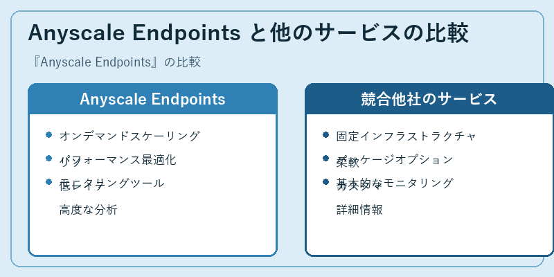 Anyscale Endpoints と他のサービスの比較