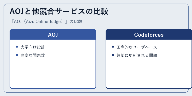AOJと他競合サービスの比較