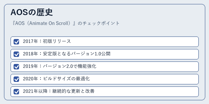 AOSの歴史