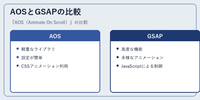 AOSとGSAPの比較