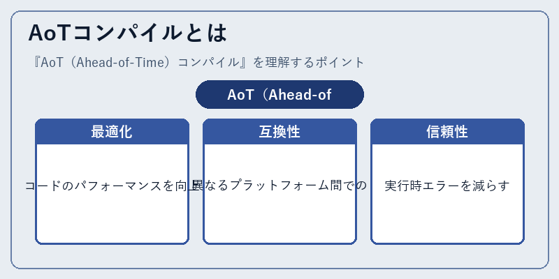 AoTコンパイルとは