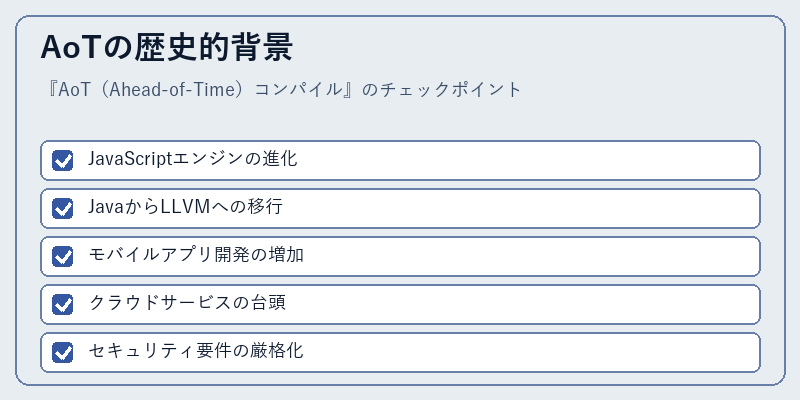 AoTの歴史的背景