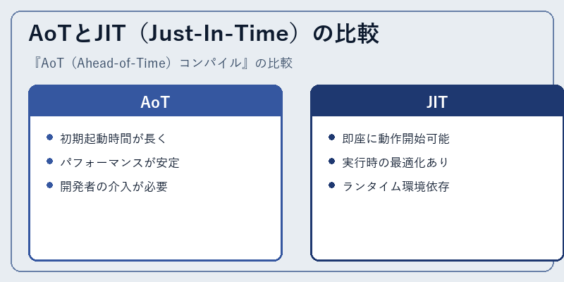 AoTとJIT(Just-In-Time)の比較