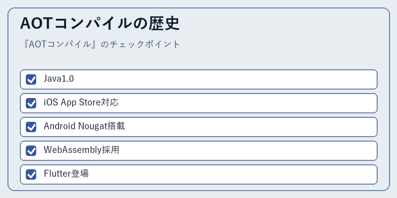 AOTコンパイルの歴史
