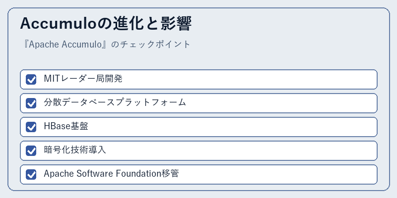 Accumuloの進化と影響