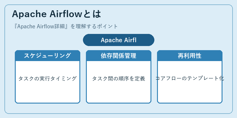 Apache Airflowとは