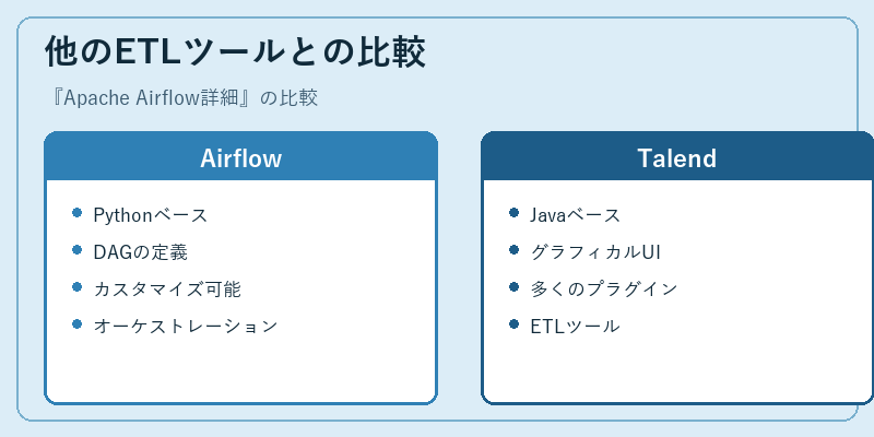 他のETLツールとの比較