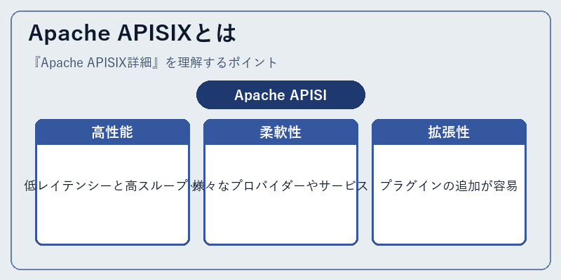 Apache APISIXとは