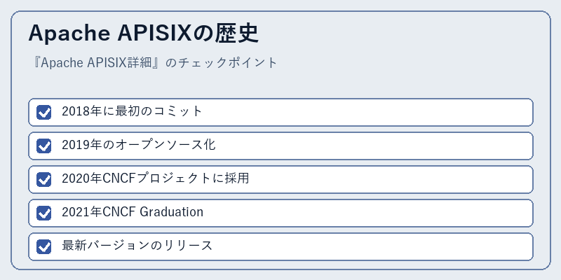 Apache APISIXの歴史