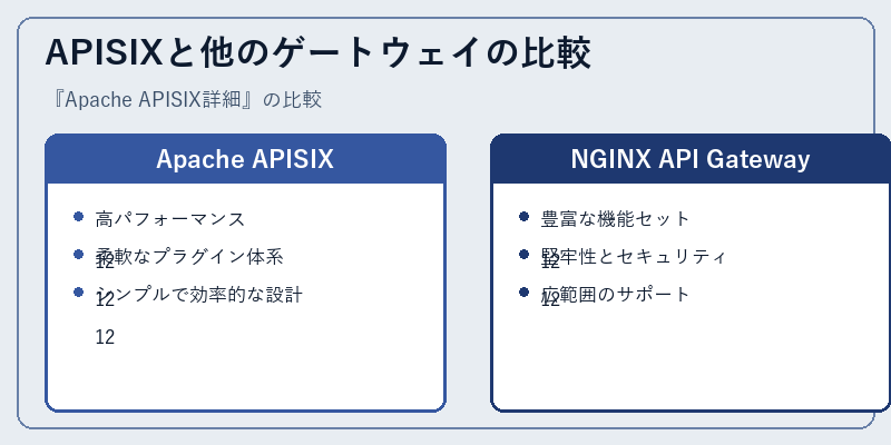 APISIXと他のゲートウェイの比較